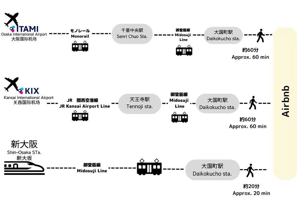 Daire Tasonestayosaka なんば大国大山401